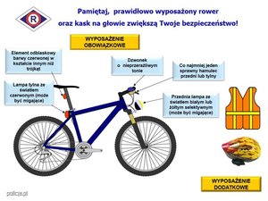 obraz przedstawia rower z opisanymi elementami wyposażenia